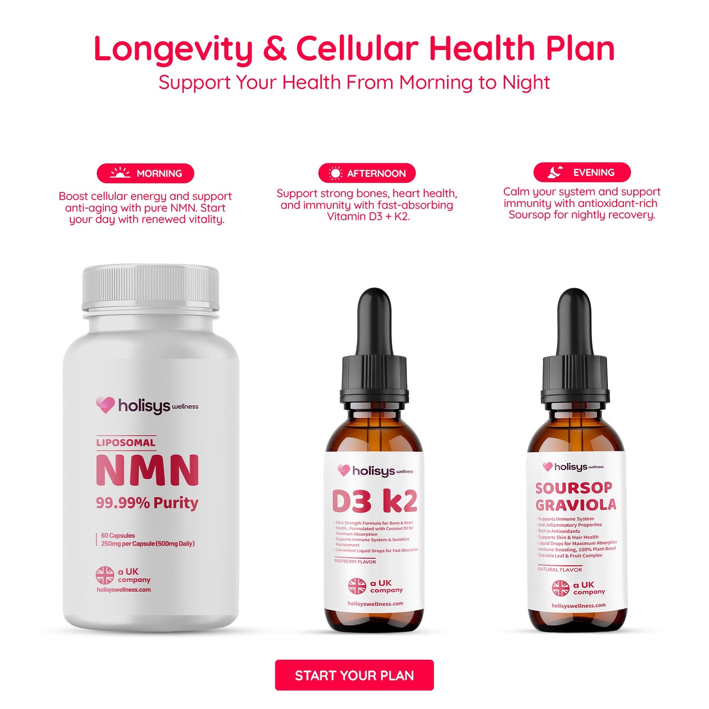 Holisys 长寿与细胞健康计划 – NMN + 番荔枝精华(可选 D3+K2)