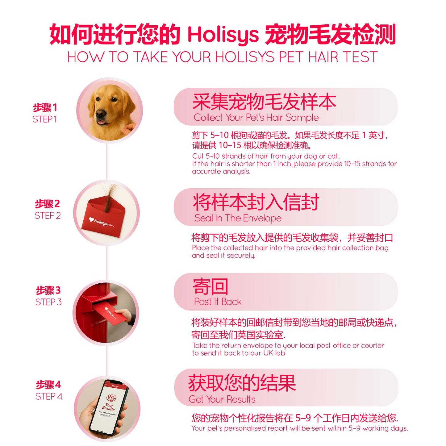 Holisys 宠物毛发敏感度扫描套装