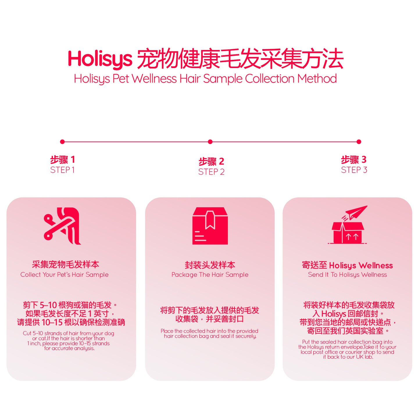Holisys 宠物毛发敏感度扫描套装