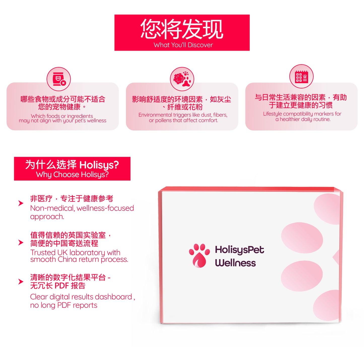 Holisys 宠物毛发敏感度扫描套装